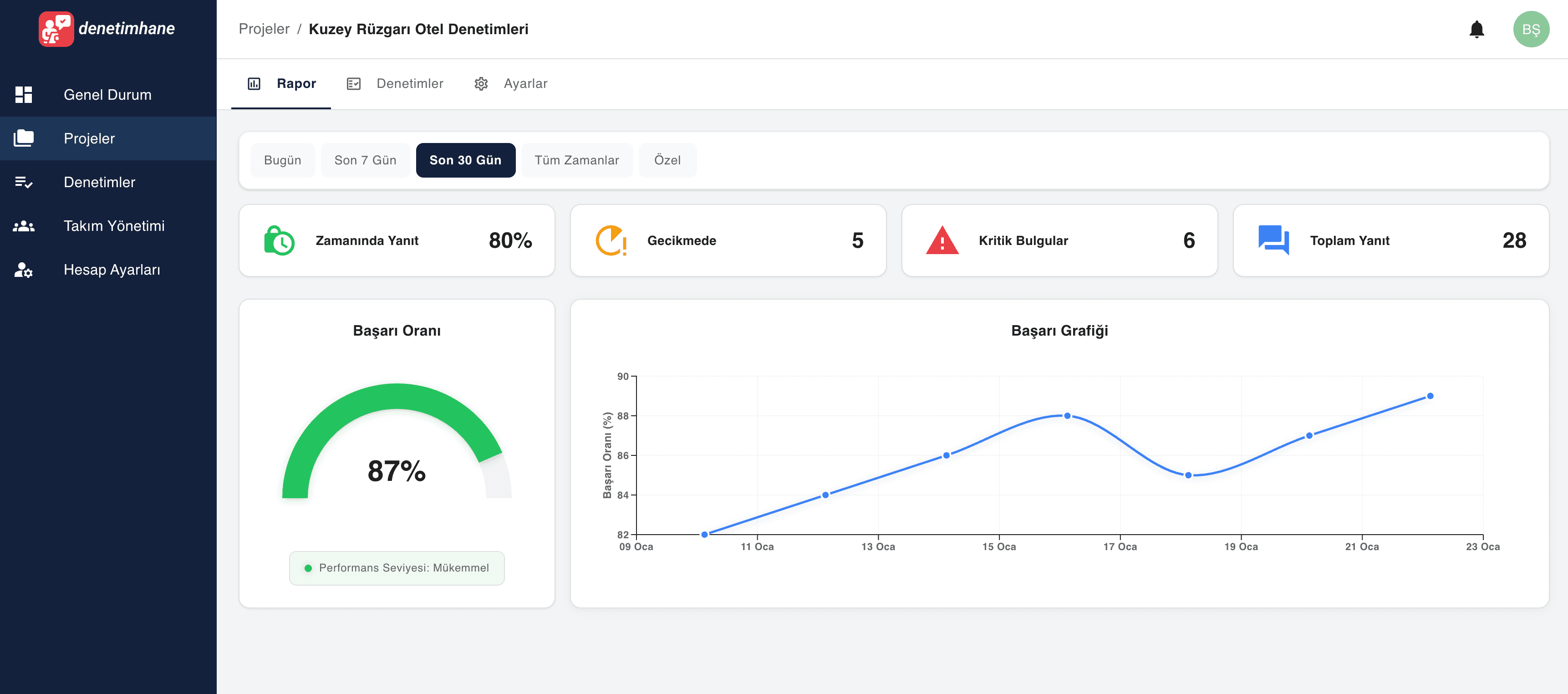Denetimhane panel görünümü